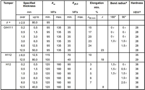 3003 h14 aluminum alloy grade sheet plate coil 3003 o h14