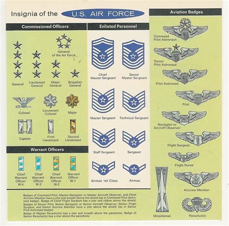 7 Best Images of Air Force Rank Chart Printable - Air Force Officer Rank Insignia Chart, Us Air ...