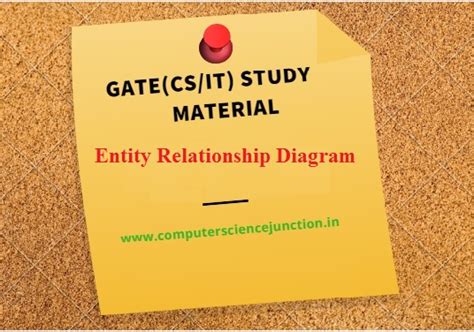 ER Diagram Examples and Concepts Tutorial