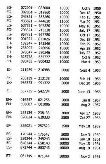 Remington Model 11 Serial Number Date Chart - studiospin