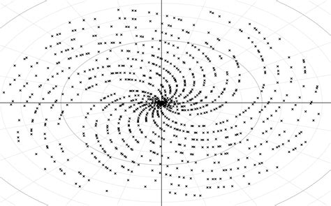 IB Maths Resources from Intermathematics | 300 IB Maths Exploration ...