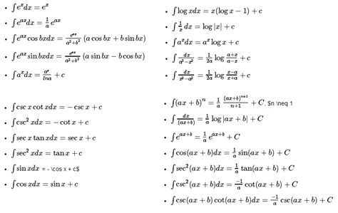 Maths Tips and Tricks: INDEFINITE INTEGRAL , DIFFERENTIATION , DEFINITE INTEGRAL