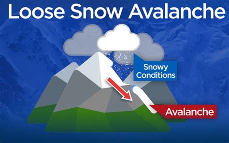 Avalanches in Canada: A look at the types, sizes and safety tips | Globalnews.ca