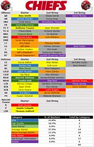 2014 Depth Chart: Kansas City Chiefs