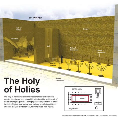 The Holiest of Holies - Exodus 25-40. A small room 10 cubits x 10 ...