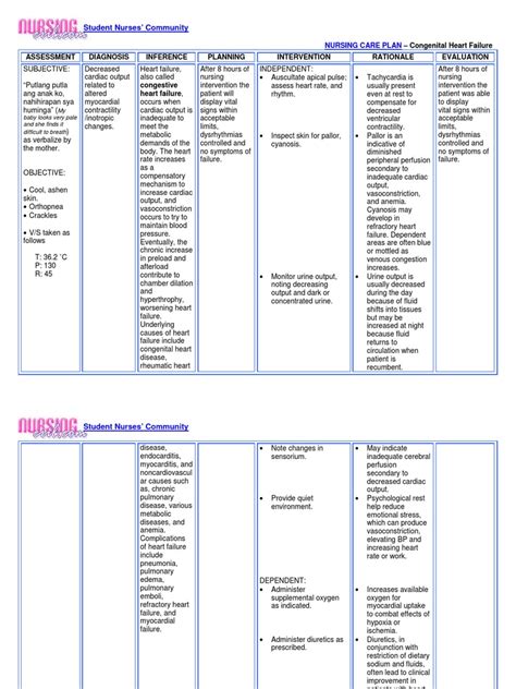 Nursingcrib.com - Nursing Care Plan - Congestive Heart Failure | Heart ...