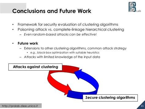 Complete Linkage Hierarchical Clustering Example