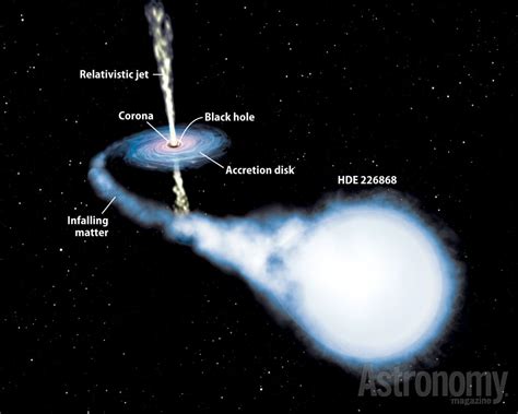 Weird Object: Black Hole Cygnus X-1 | Astronomy.com