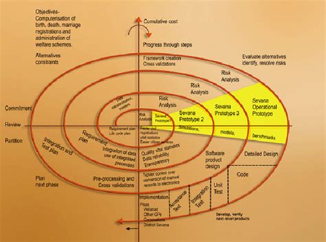 Software Development | Information Kerala Mission