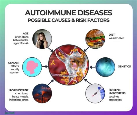 AUTOIMMUNE DISEASES - Causes, Risk Factors, and The List of 18 Most Common Autoimmune Diseases ...