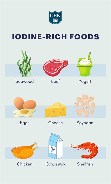 Iodine Foods Containing