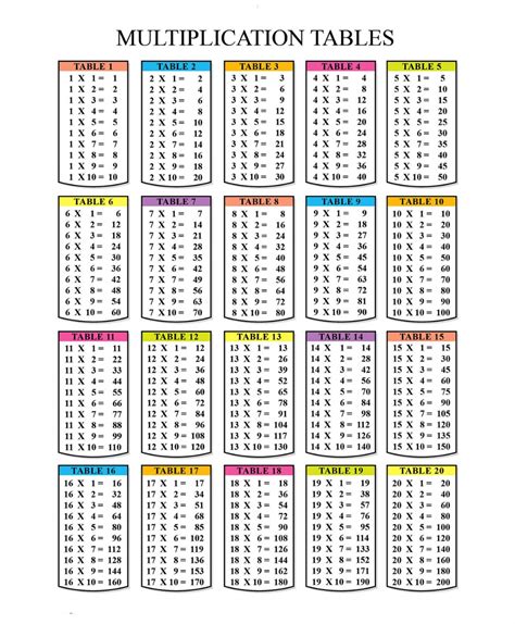 9 times table chart up to 20 - ftlio