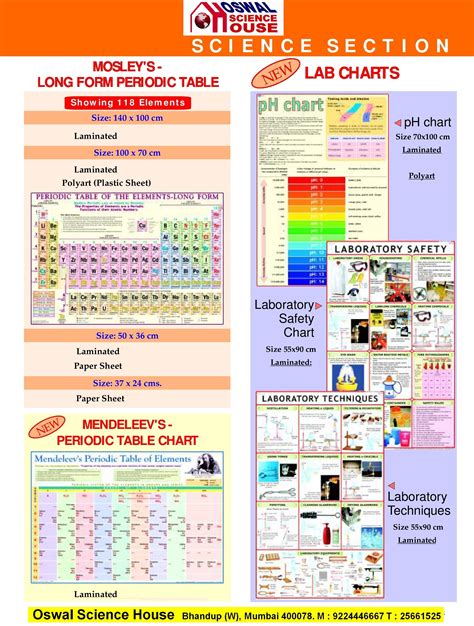 OSWAL SCIENCE HOUSE - Chemistry Laminated Charts