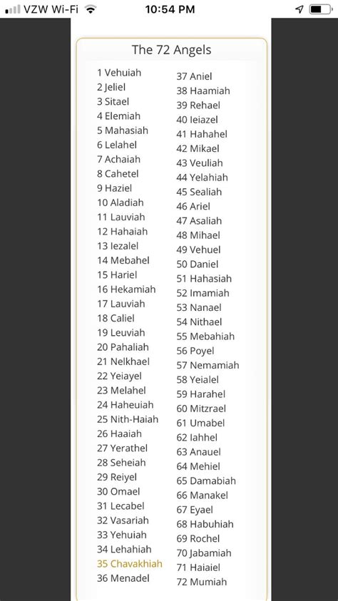 72 Angels: Names and Dates of Different Cities in Arabic, English, and Hebrew