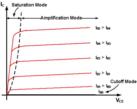 How to use BJT Bipolar Junction Transistor - Beginner's Tutorial - Oscar Liang