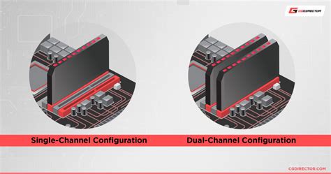 Single Channel vs Dual Channel RAM [+Performance Compared]