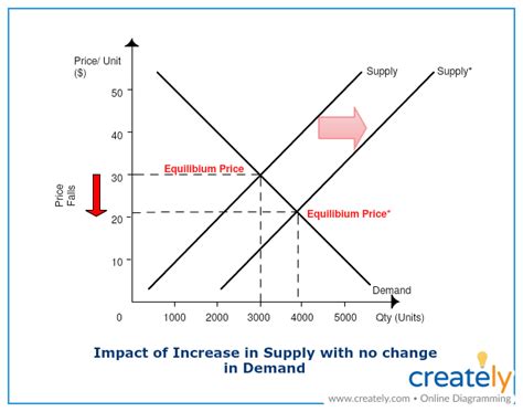 10 Little-Known Diagrams to Help Visualize Common Scenarios Quickly