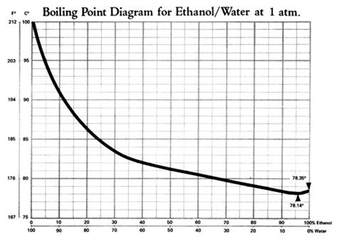 Hydrometer Alcohol Proof Chart - payment proof 2020