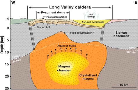 California Supervolcano: Caltech’s “Chilling” Discovery in Long Valley ...