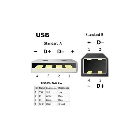 DIY USB type B Plug - Audiophonics