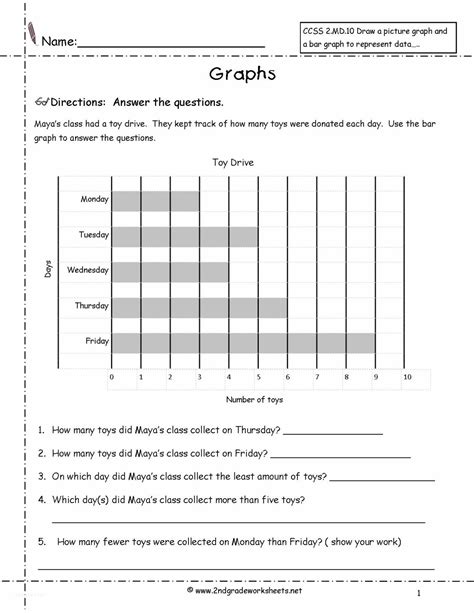 Reading Charts And Graphs Worksheet / Reading Pie Charts Worksheets - Line graph worksheets 3rd ...
