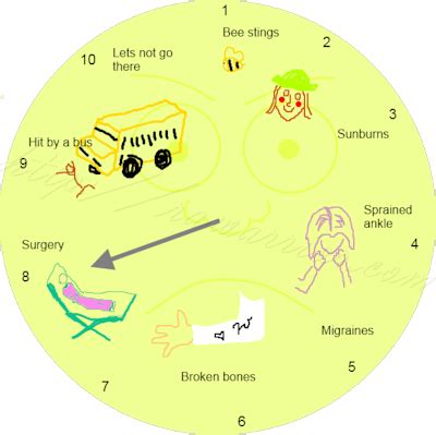 Funny Pain Scale Chart