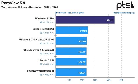 Benchmark shows Windows 11 faster than Linux on Intel's 12 Gen Alder ...