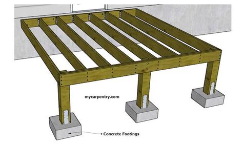 Carpentry Math for more detail). If the deck frame isn't square, shift it from side to side ...