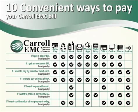 Carroll Emc Bill Pay & Customer Service - SavePaying.com