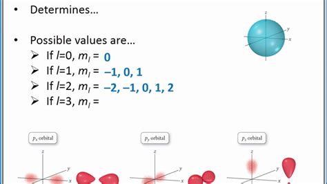 [DIAGRAM] Diagram Of Quantum Model - MYDIAGRAM.ONLINE