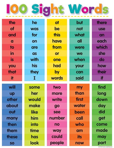 100 Sight Words For Kindergarten