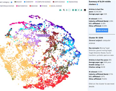 Documentation: Map of Science – Emerging Technology Observatory