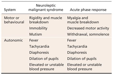 Uses and side effects of Sizodon