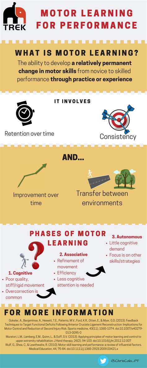 Motor Control & Motor Learning