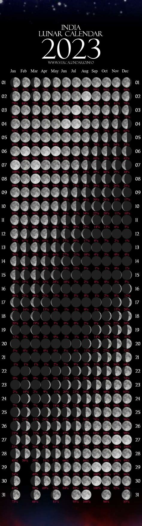 Moon Calendar December 2024 Cool Top Popular Famous - July Calendar 2024 Printable