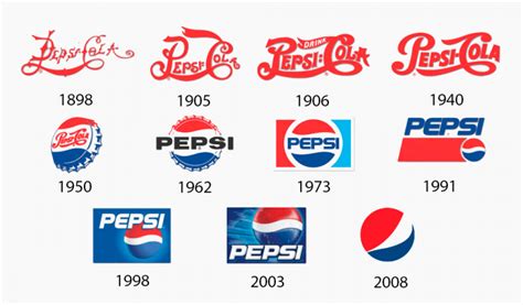 The Evolution of Famous Logos Over Time | Turbologo