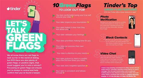 Let_s Talk Green Flags Infographic - Orange Magazine