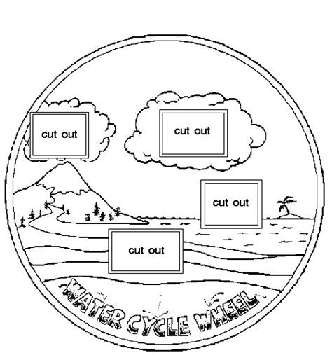 Water Cycle Wheel | Attività scientifiche, Ciclo dell'acqua, Istruzione