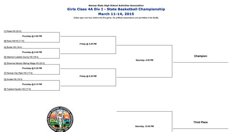 4A- Division 1 State Basketball Championship Brackets - The Salina Post