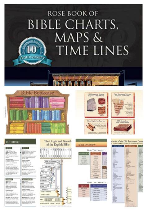 Rose Book Of Bible Charts