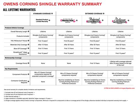 Asphalt Roof Shingle Warranties: Failures and Defects in Asphalt ...