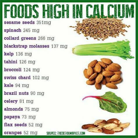 Are You Eating Your Way to Osteoporosis? | Foods with calcium, Healthy bones, Calcium rich foods