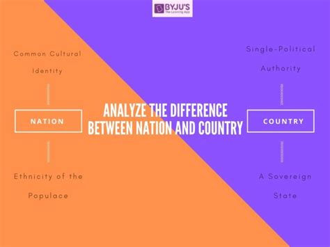 Differences Between Country and Nation | Nation vs Country