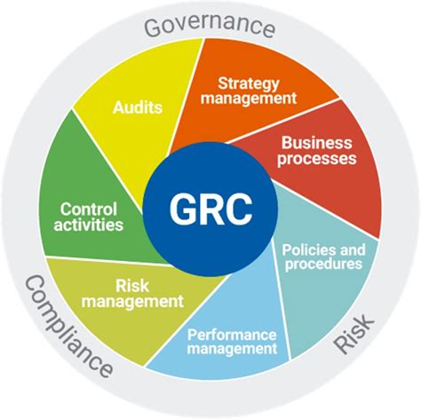 GRC - Governance, Risk and Compliance | Adan Corporate