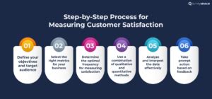 6 Simple Steps For Measuring Customer Satisfaction