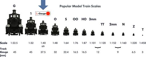 What Is Gauge In Railway Engineering at Laura Gonzalez blog