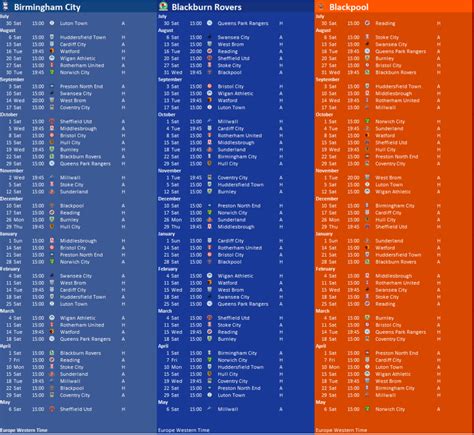 Championship League Table in Excel with Monte-Carlo Predictions ...