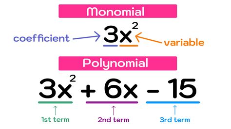 How to Factor Polynomials (Step-by-Step) — Mashup Math