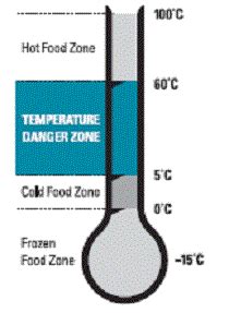 Chicago Restaurant Refrigeration Temperature Guide - Northeast Cooling