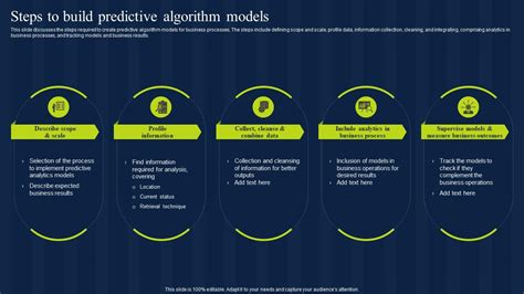 Steps To Build Predictive AlgorIThm Models Estimation Model IT